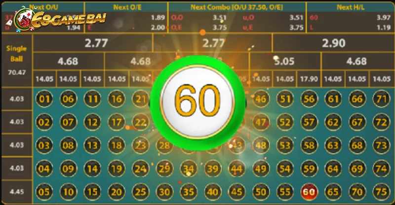 Bí quyết trở thành cao thủ của number game 68 game bài
